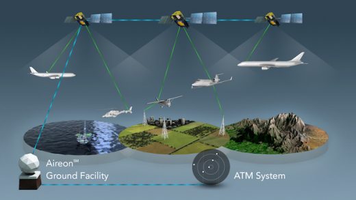 Aireon, which is half owned by Nav Canada, will deploy a worldwide flight tracking system.