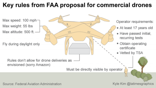 la-faa-drone-regulation-amazon-20150216