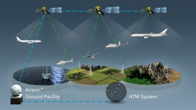 Aireon Ready to Go Live