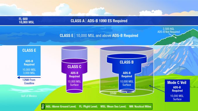 ADS-B Required In U.S. Wednesday - Canadian Aviator Magazine